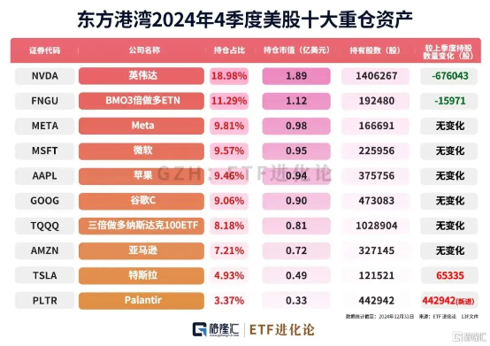 美股暴跌，但斌痛斥“美帝紙老虎”，段永平體驗空倉快感