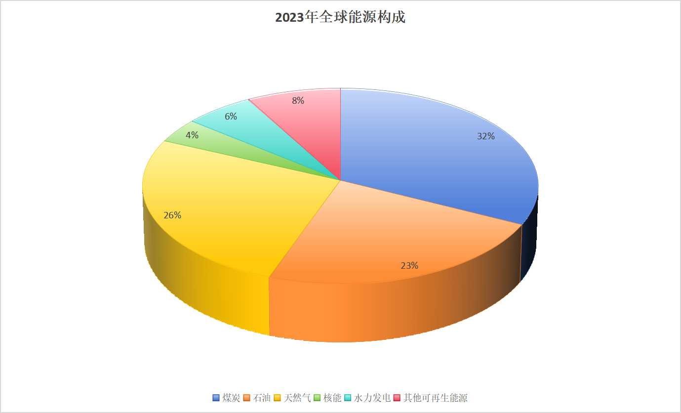險資與能源化工產業應深度協同