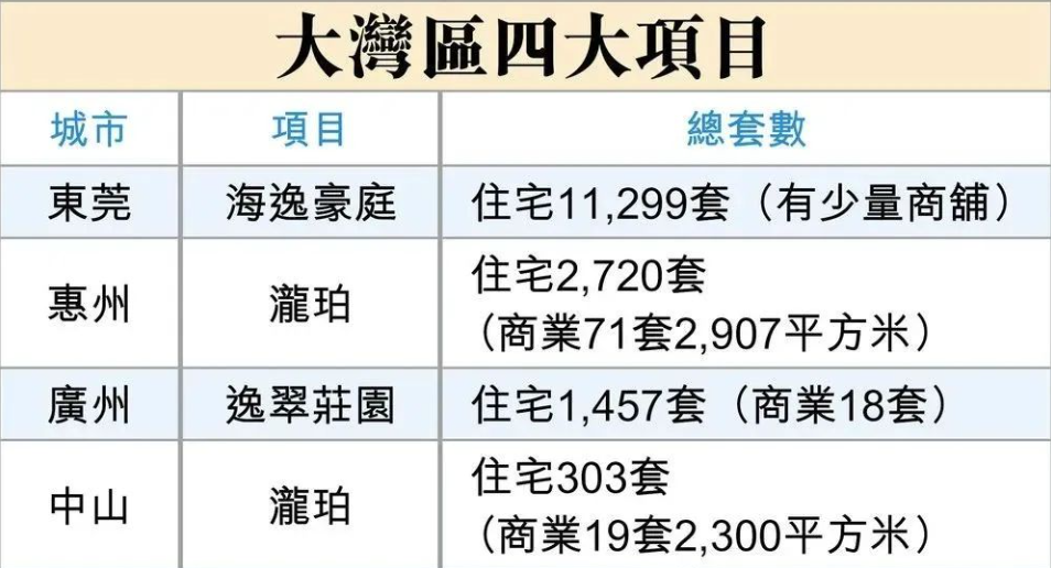 打五折也要賣！李嘉誠加速拋售內地資產