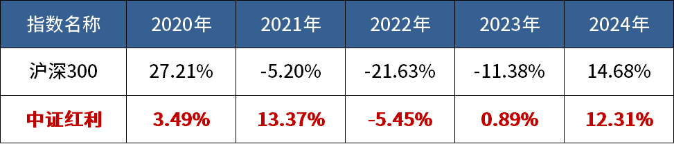 突破3700點后，紅利還能投嗎？